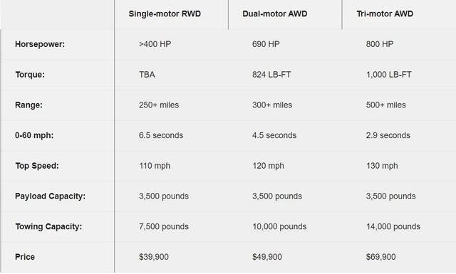 特斯拉皮卡竟是水陆两栖？