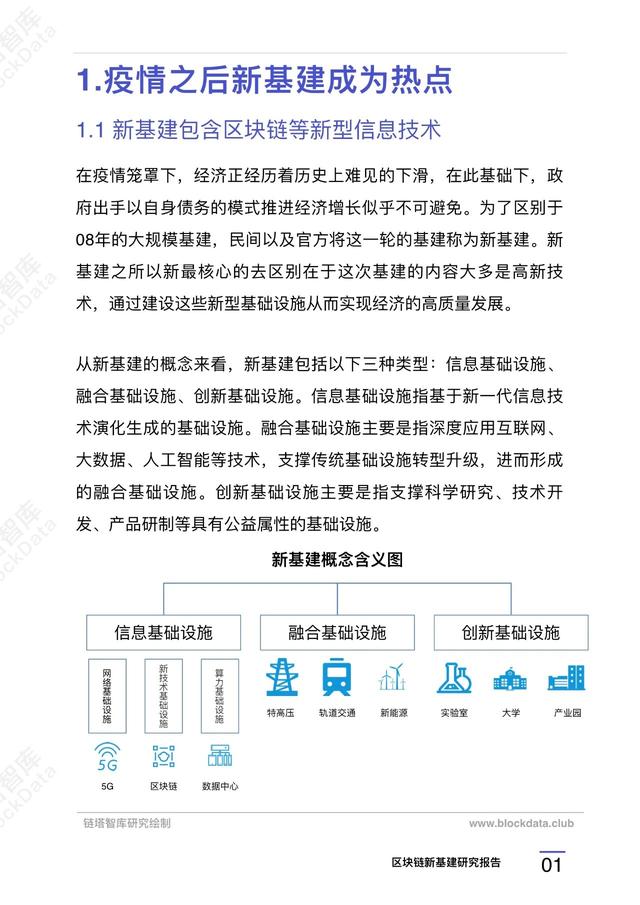 区块链新基建研究报告 |链塔智库