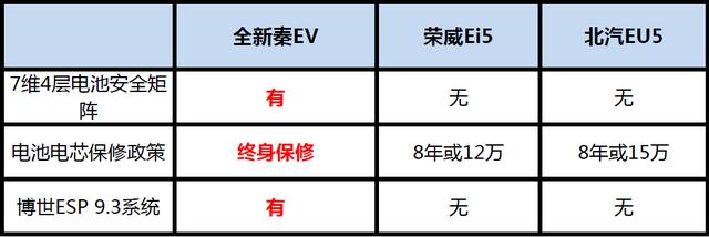 快来抄作业！全新秦EV勇夺3月、季度销量双第一之秘诀大公开