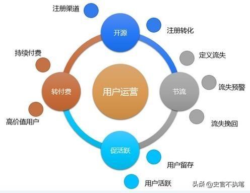 深度|百度网盘：平台与用户之间“薅羊毛”，到底能走多远？