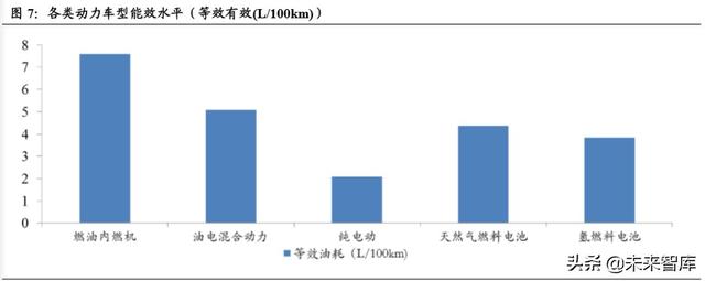 燃料电池汽车行业深度报告：导入期蓄势进击，产业链迎发展契机