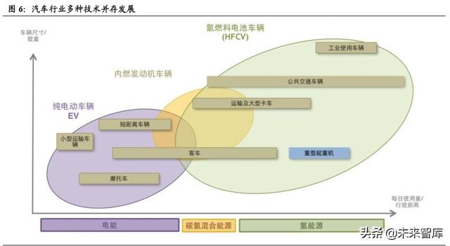 燃料电池汽车行业深度报告：导入期蓄势进击，产业链迎发展契机