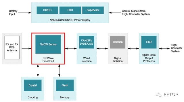 1/100的功耗，1/10的延迟！Imec 发布新型脉冲神经网络的芯片