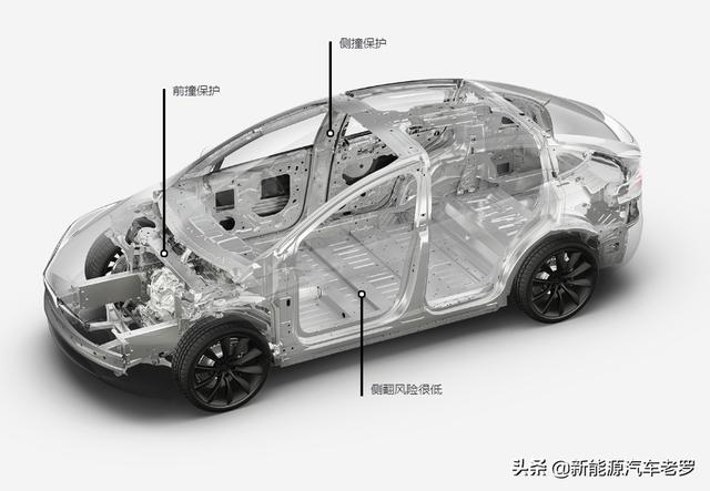 “铝”见不鲜，为什么特斯拉、蔚来等高端电动汽车，都爱铝车身？