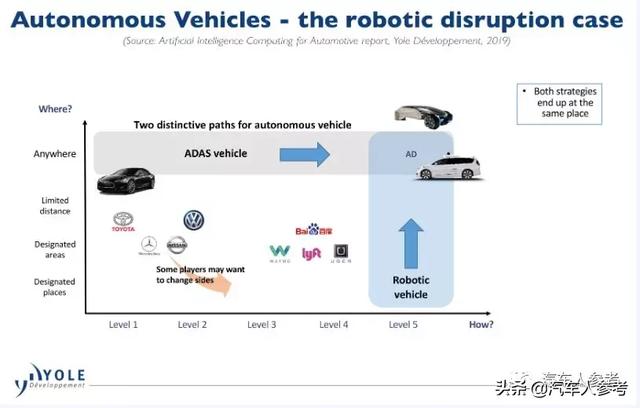 无人驾驶核心，激光雷达，千亿级市场，中国汽车专利为零？