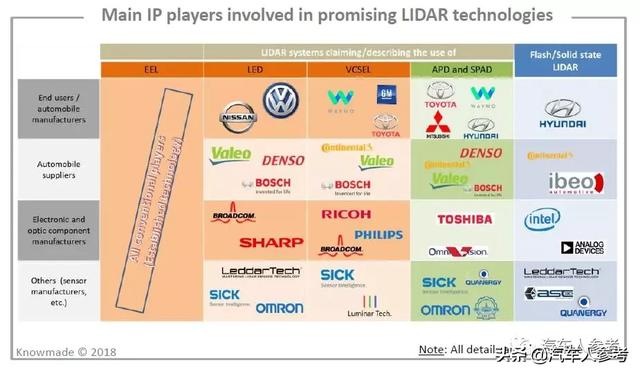无人驾驶核心，激光雷达，千亿级市场，中国汽车专利为零？