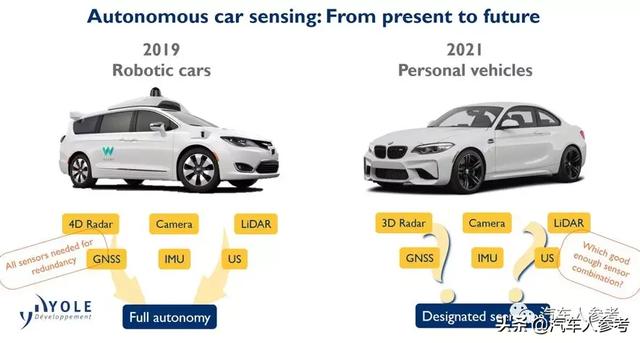 无人驾驶核心，激光雷达，千亿级市场，中国汽车专利为零？