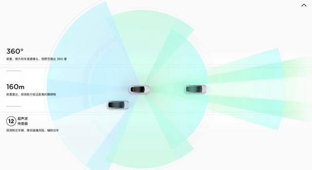 真科幻还是真鸡肋？特斯拉的智能召唤强在哪