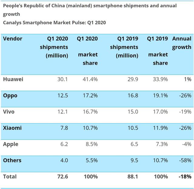 一季度手机出货量“乱”：乐观与悲观派该信谁？