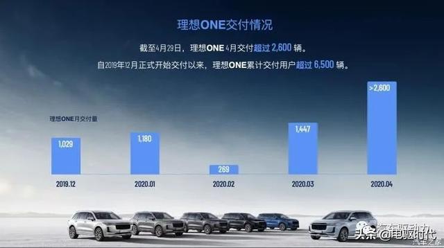 从车机升级 谈理想汽车的智能汽车野心