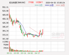 石头科技：2019年净利润同比增长154.52% 拟10派20元