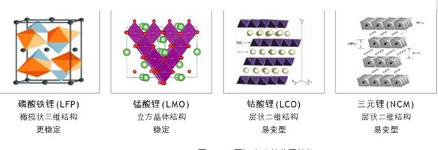 华为：锂电数据中心未来发展应用展望