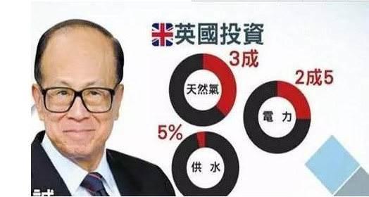 特斯拉“虚拟电厂”要进入英国，李嘉诚将直面马斯克的“疯狂”