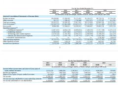 唯品会回归“特卖”净利润增近九成 用户数增速放缓红利或到头