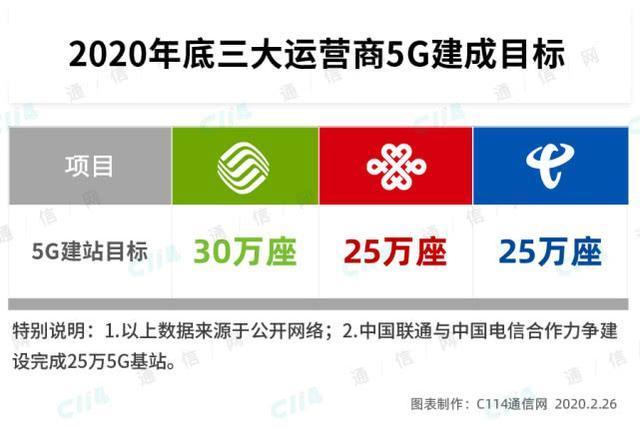 买得起5G手机，却用不起5G套餐，工信部也无奈？