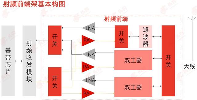 射频前端芯片关键部件已出货，2020年华为能否硬件去美元件化？