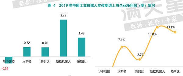 智库报告｜中国机器人产业：核心零部件部分本土企业已实现量产