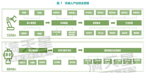 智库报告｜中国机器人产业：核心零部件部分本土企业已实现量产