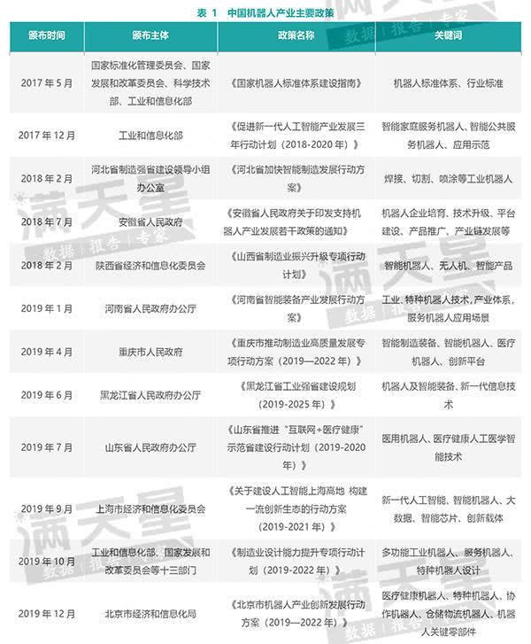 智库报告｜中国机器人产业：核心零部件部分本土企业已实现量产