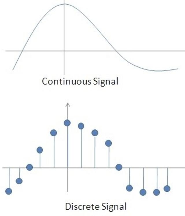 图灵奖得主Bengio和LeCun：自监督学习可使AI达到人类智力水平