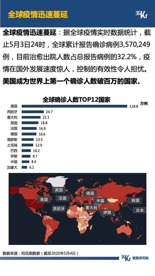 智氪数据 | 阿里京东走出严冬，拼多多复苏还在路上，B站直播惊喜连连，疫情后的互联网仍有奇迹？