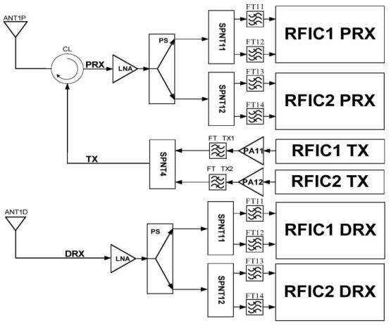 【专利解密】华为射频通路技术