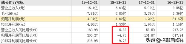 国产射频芯片领域的龙头，为下一波科技股行情储备的好苗子