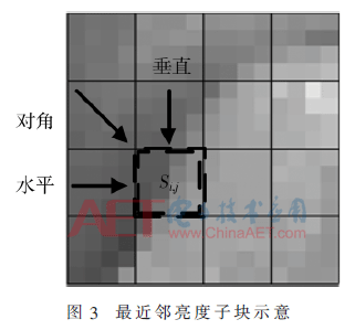 VPx帧内压缩的快速算法