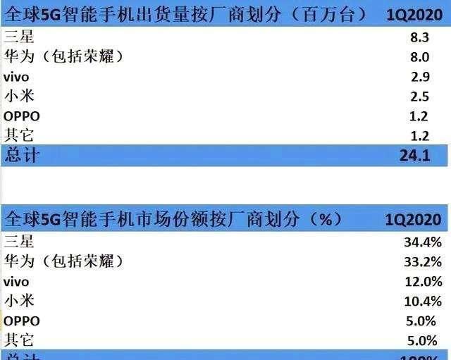 2020华为手机解析：芯片有危机，设计成“败笔”
