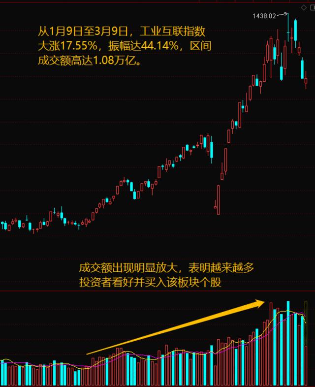 新一轮革命，风口上的工业互联网（附概念股及吾股评分）