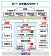 新一轮革命，风口上的工业互联网（附概念股及吾股评分）