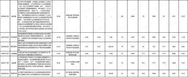 新一轮革命，风口上的工业互联网（附概念股及吾股评分）