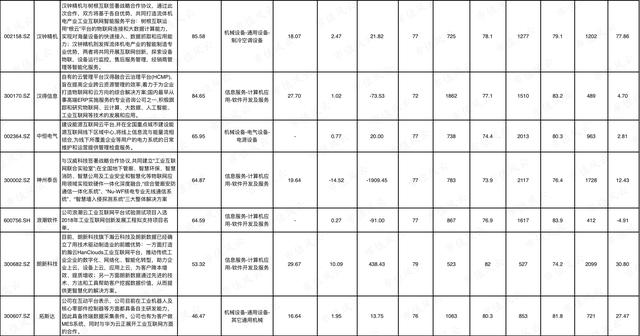 新一轮革命，风口上的工业互联网（附概念股及吾股评分）