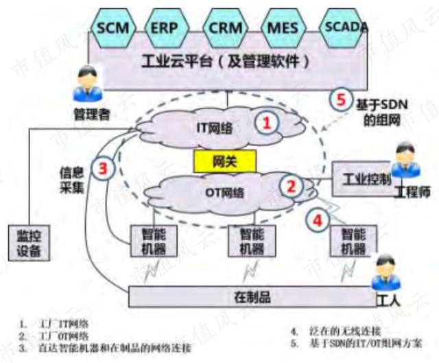 新一轮革命，风口上的工业互联网（附概念股及吾股评分）