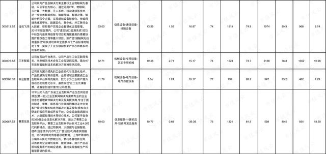 新一轮革命，风口上的工业互联网（附概念股及吾股评分）