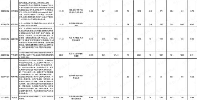 新一轮革命，风口上的工业互联网（附概念股及吾股评分）