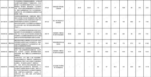 新一轮革命，风口上的工业互联网（附概念股及吾股评分）