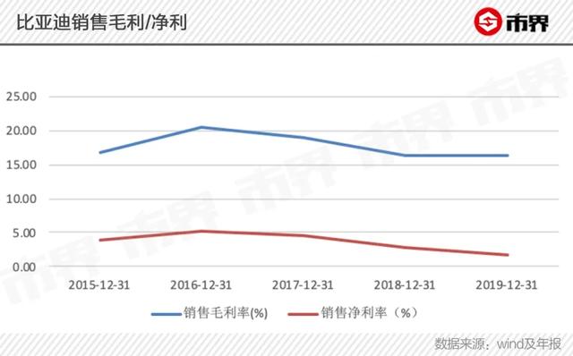 王传福过冬，忙坏巴菲特：口罩订单能缓解比亚迪的焦虑吗？