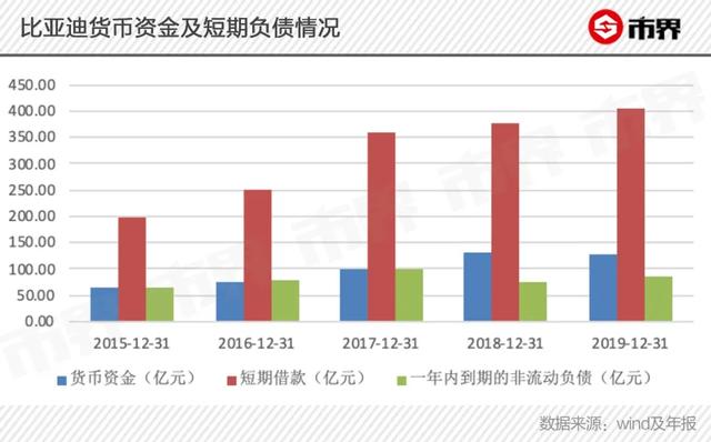 王传福过冬，忙坏巴菲特：口罩订单能缓解比亚迪的焦虑吗？
