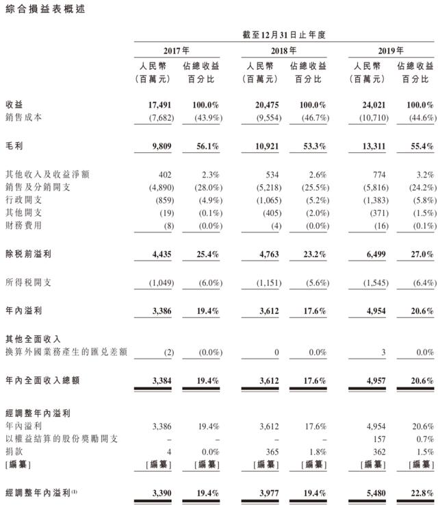 海底捞开快餐店，便利蜂入局茶饮，农夫山泉IPO | 新餐饮半月报