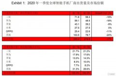华为首季出货量超预期，带动港股消费电子股