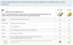 比特币：一种无法查封的资产