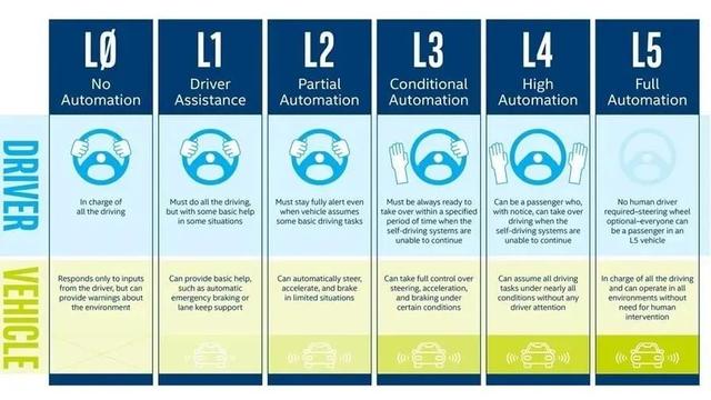 当芯片教父遇上伊隆马斯克：自动驾驶路在何方