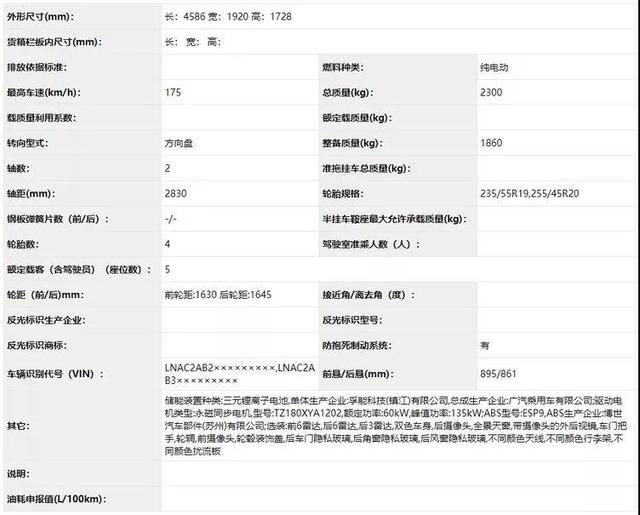 逆势崛起！广汽新能源进展神速，2020年再出两款重磅SUV