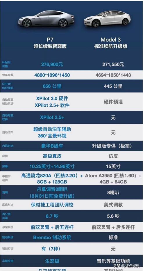 小鹏汽车将会是第二个特斯拉吗？这几点对比答案不言而喻