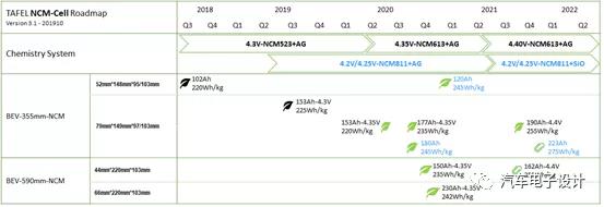 新造车势力威马汽车的电池供应商选择
