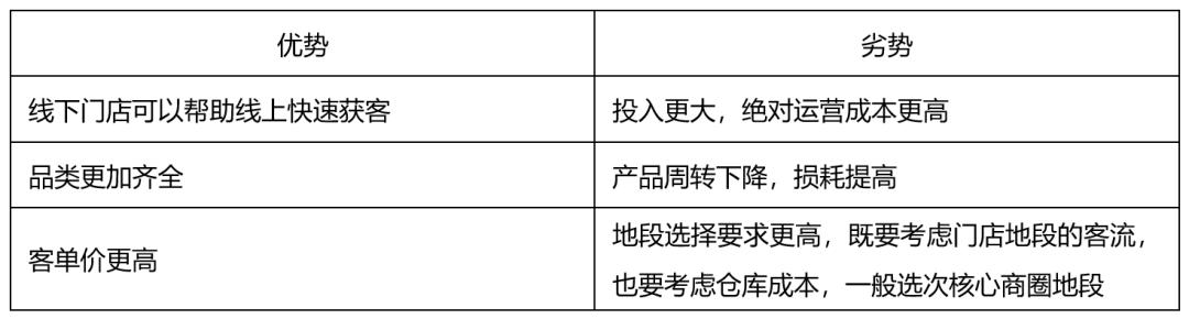 大赛道小生意——生鲜供应链篇