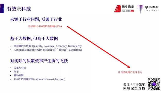 线性王淮：为什么现在需要“灰科技”？ | 甲子直播第五期回顾