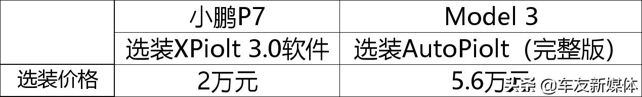 特斯拉再任性降价门槛更低，自主品牌自信接招实力谁更强？