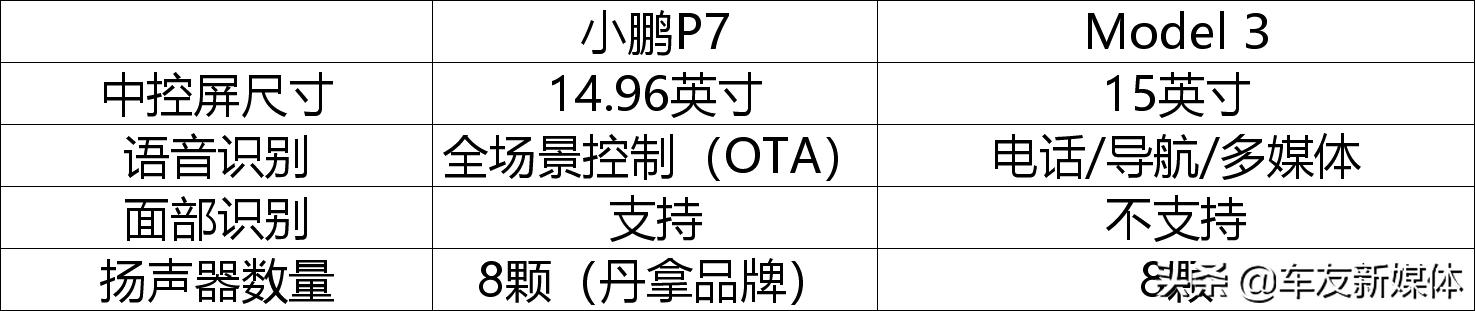 特斯拉再任性降价门槛更低，自主品牌自信接招实力谁更强？